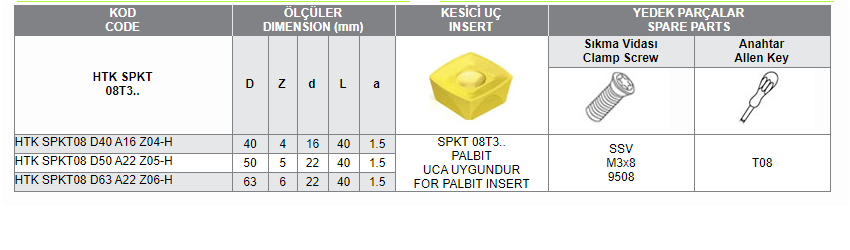 HTK SPKT 08T3 UCA UYGUN HIZLI İLERLEMELİ TARAMA KAFALARI